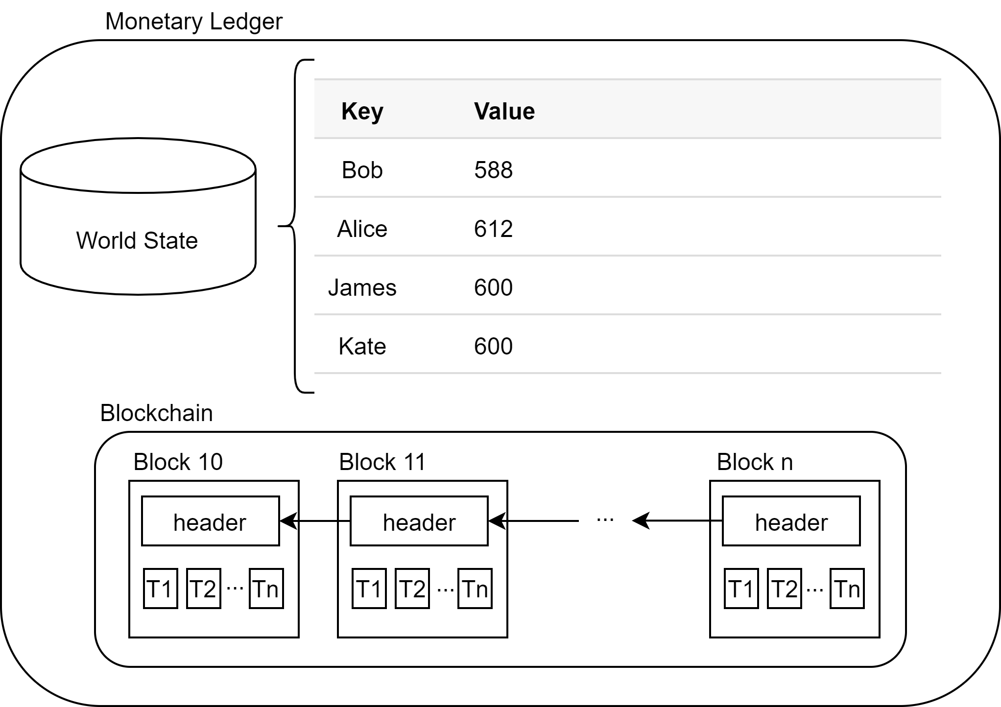 Problem loading monetary ledger image