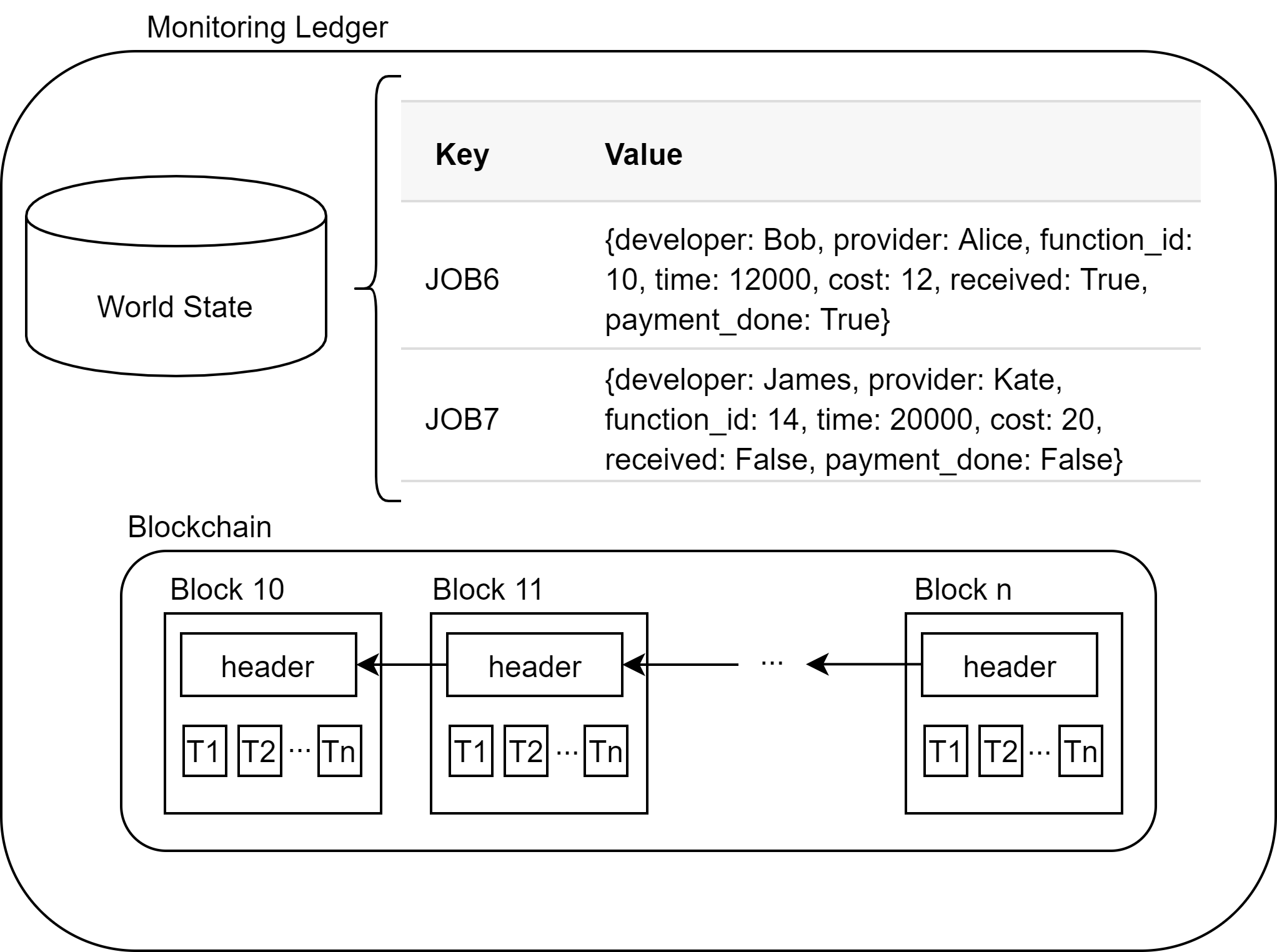Problem loading monitoring ledger image