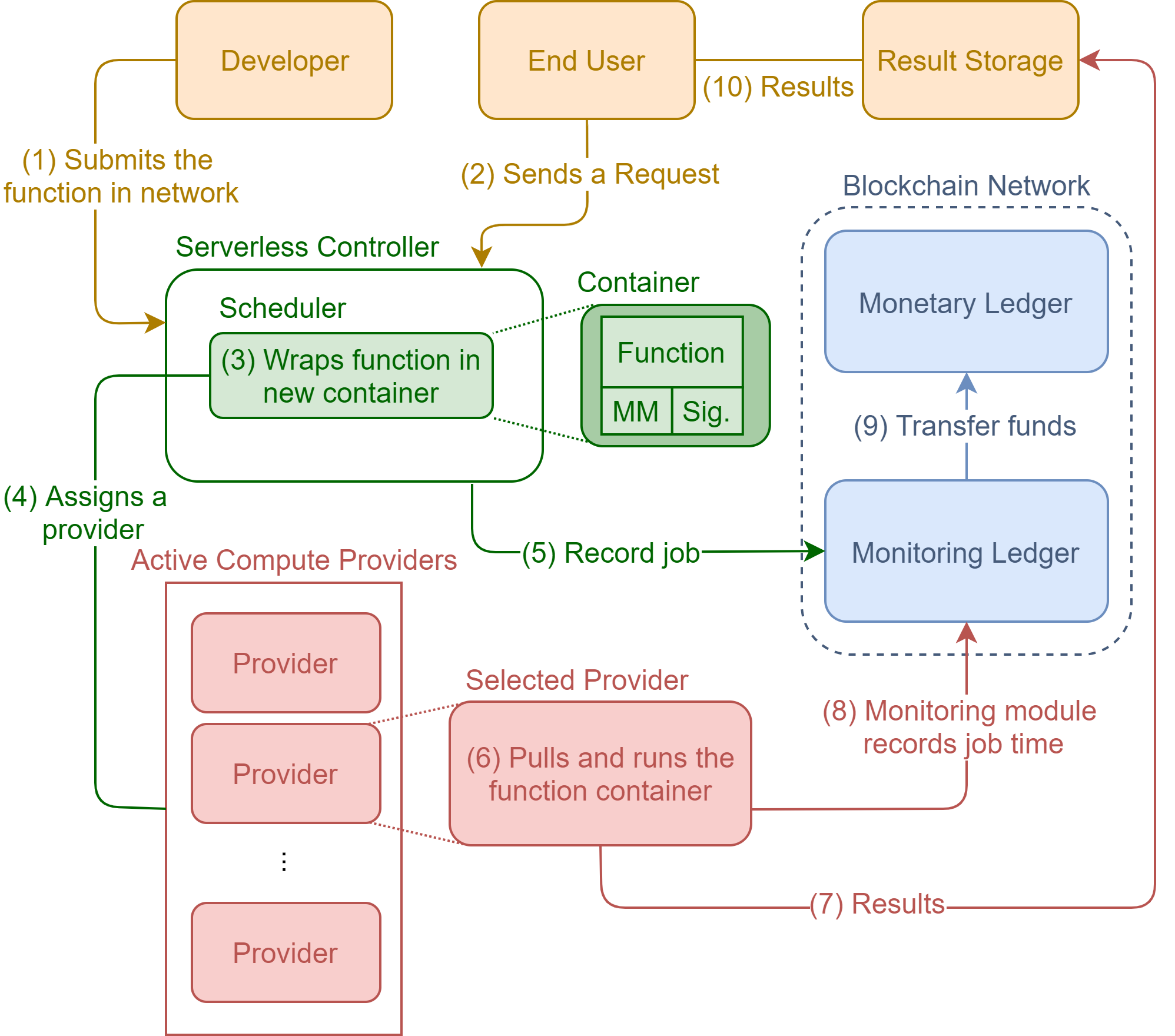 Problem loading overview image